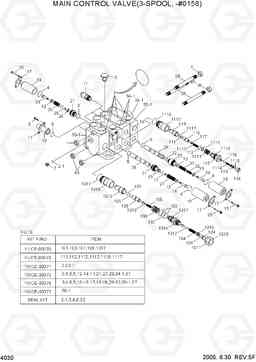 4030 MAIN CONTROL VALVE(3-SPOOL, -#0158) HL730-7, Hyundai