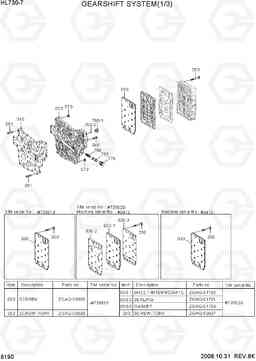6190 GEARSHIFT SYSTEM(1/3) HL730-7, Hyundai