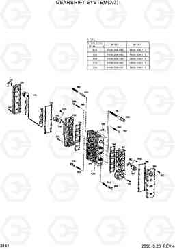 3141 GEARSHIFT SYSTEM(2/3) HL730-3(-#1000), Hyundai
