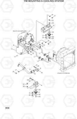 3030 T/M MOUNTING & COOLING SYSTEM HL730TM-3(-#1000), Hyundai