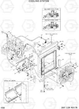 1030 COOLING SYSTEM HL730TM-7, Hyundai