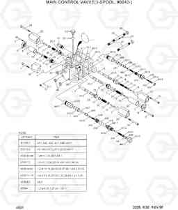 4031 MAIN CONTROL VALVE(3-SPOOL, #0042-) HL730TM-7, Hyundai
