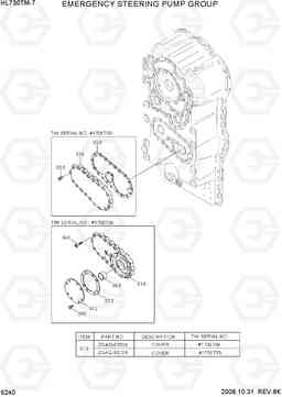 6240 EMERGENCY STEERING PUMP GROUP HL730TM-7, Hyundai