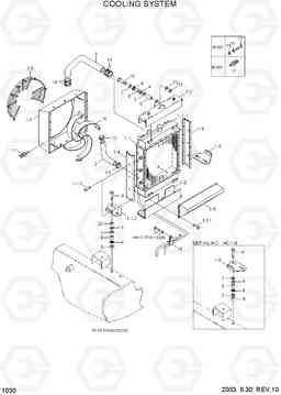 1030 COOLING SYSTEM HL740-3(-#0847), Hyundai