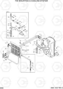 3030 T/M MOUNTING & COOLING SYSTEM HL740-3(#0848-), Hyundai