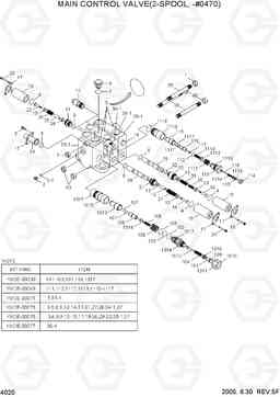 4020 MAIN CONTROL VALVE(2-SPOOL, -#0470) HL740-7, Hyundai