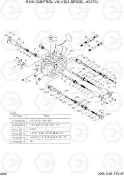 4030 MAIN CONTROL VALVE(3-SPOOL, -#0470) HL740-7, Hyundai