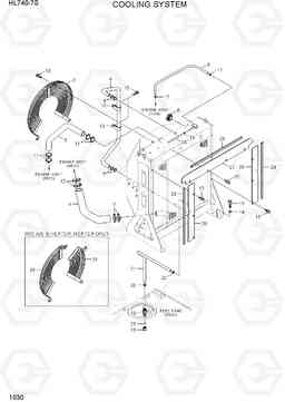 1030 COOLING SYSTEM HL740-7S, Hyundai