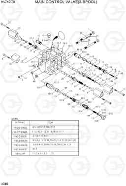4040 MAIN CONTROL VALVE(3-SPOOL) HL740-7S, Hyundai