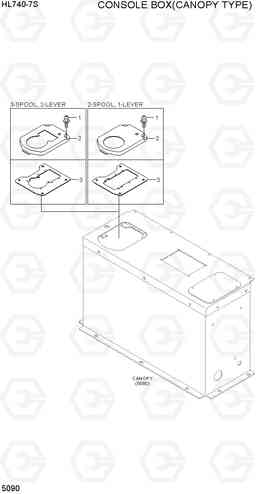 5090 CONSOLE BOX(CANOPY TYPE) HL740-7S, Hyundai