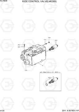 4120 RIDE CONTROL VALVE(-#0269) HL740-9, Hyundai