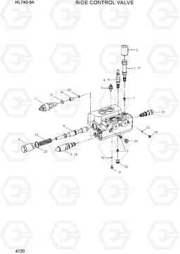 4120 RIDE CONTROL VALVE HL740-9A, Hyundai