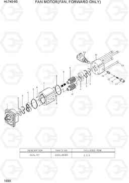 1033 FAN MOTOR(FAN, FORWARD ONLY) HL740-9B(BRAZIL), Hyundai