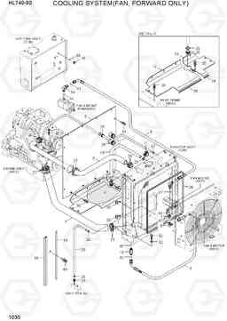 1030 COOLING SYSTEM(FAN, FORWARD ONLY) HL740-9S(BRAZIL), Hyundai