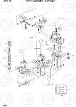 4073 RCV(FINGERTIP, 3-SPOOL) HL740-9S(BRAZIL), Hyundai