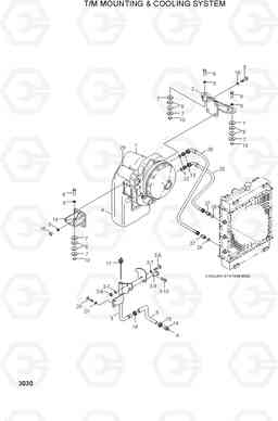 3030 T/M MOUNTING & COOLING SYSTEM HL740TM-3(-#0250), Hyundai