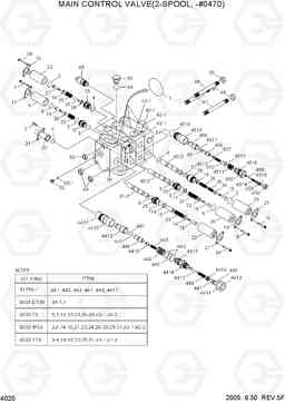 4020 MAIN CONTROL VALVE(3-SPOOL, -#0191) HL740TM-7, Hyundai