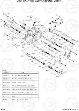 4021 MAIN CONTROL VALVE(3-SPOOL, #0192-) HL740TM-7, Hyundai