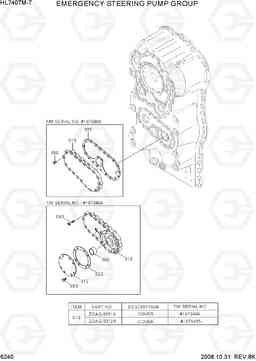 6240 EMERGENCY STEERING PUMP GROUP HL740TM-7, Hyundai