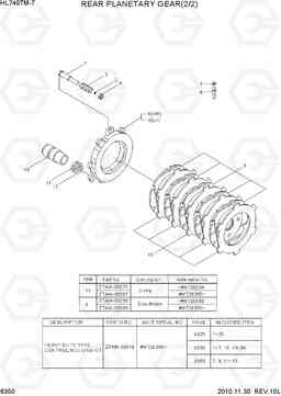 6350 REAR PLANETARY GEAR(2/2) HL740TM-7, Hyundai