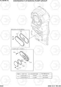 6240 EMERGENCY STEERING PUMP GROUP HL740TM-7A, Hyundai