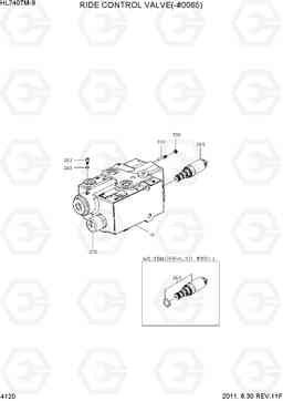 4120 RIDE CONTROL VALVE(-#0065) HL740TM-9, Hyundai