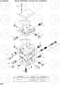 4030 MAIN CONTROL VALVE(1/2, 3-SPOOL) HL740TM-9A, Hyundai