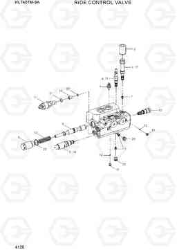 4120 RIDE CONTROL VALVE HL740TM-9A, Hyundai