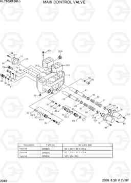 2040 MAIN CONTROL VALVE HL750(#1001-), Hyundai