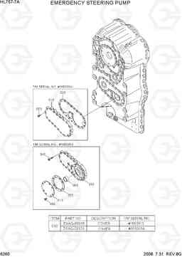 6260 EMERGENCY STEERING PUMP HL757-7A, Hyundai