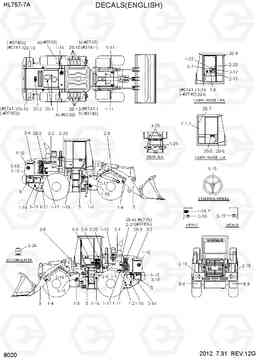 8020 DECALS(ENGLISH) HL757-7A, Hyundai