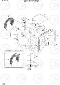 1030 COOLING SYSTEM HL757-7S, Hyundai