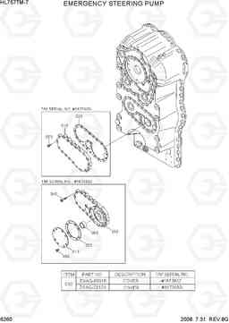 6260 EMERGENCY STEERING PUMP HL757TM-7, Hyundai