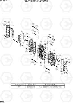 6220 GEARSHIFT SYSTEM 2 HL760-7, Hyundai