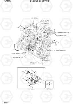 2060 ENGINE ELECTRIC HL760-9A(W/HANDLER), Hyundai