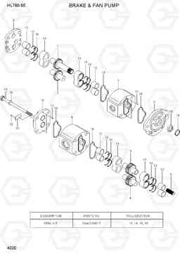 4020 FAN & BRAKE PUMP HL760-9S, Hyundai