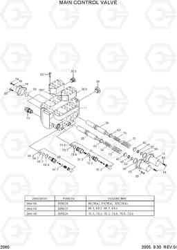 2060 MAIN CONTROL VALVE HL770(-#1000), Hyundai