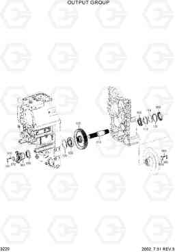 3220 OUTPUT GROUP HL770(#1171-), Hyundai