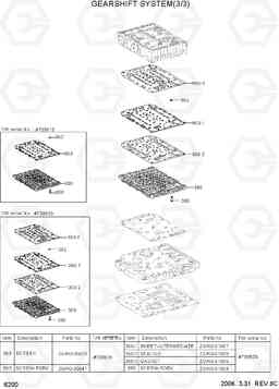 6200 GEARSHIFT SYSTEM(3/3) HL770-7, Hyundai