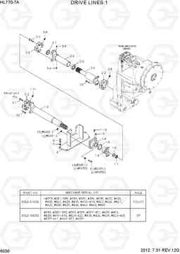 6030 DRIVE LINES 1 HL770-7A, Hyundai