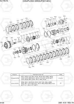 6130 COUPLING GROUP(K1+KV) HL770-7A, Hyundai