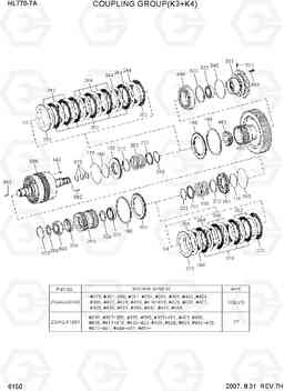 6150 COUPLING GROUP(K3+K4) HL770-7A, Hyundai