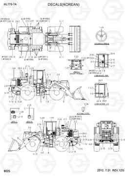 8025 DECALS(KOREAN) HL770-7A, Hyundai