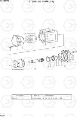 4020 STEERING PUMP(1/2) HL780-9S, Hyundai