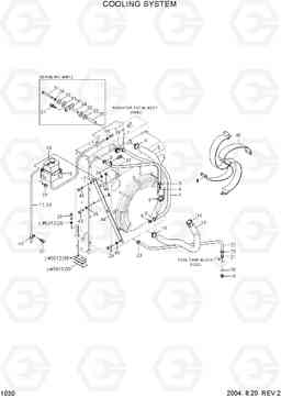 1030 COOLING SYSTEM HL780-3A, Hyundai