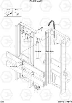 7020 INNER MAST HLF15/18II, Hyundai