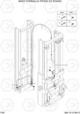 7150 MAST HYDRAULIC PIPING 2(3 STAGE) HLF15/18II, Hyundai