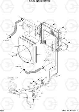 1030 COOLING SYSTEM HLF15/18-5, Hyundai