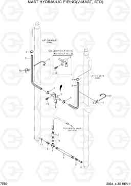 7030 MAST HYDRAULIC PIPING(V-MAST, STD) HLF15/18CIII, Hyundai