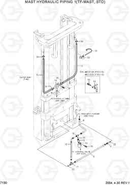 7130 MAST HYDRAULIC PIPING 1(TF-MAST, STD) HLF15/18CIII, Hyundai
